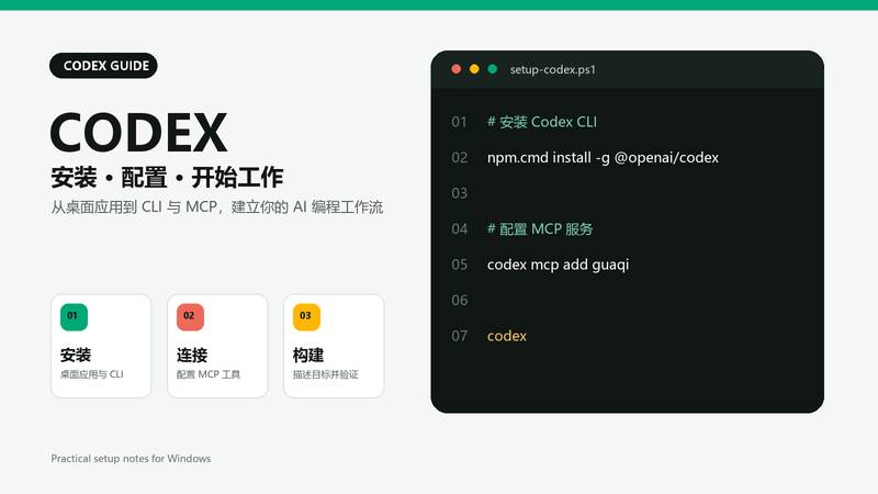 Codex 安装、配置与开始工作教程封面