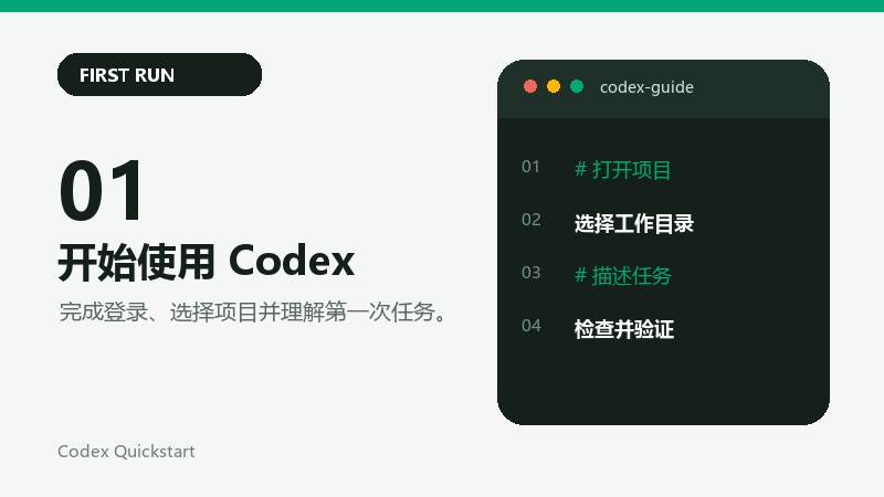 Codex 快速上手第一篇封面:开始使用 Codex